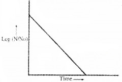 Plus Two Physics Chapter Wise Questions and Answers Chapter 13 Nuclei 5M Q1.2