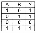 Plus Two Physics Chapter Wise Questions and Answers Chapter 14 Semiconductor Electronics Materials, Devices and Simple Circuits Textbook Questions 1M Q6.2