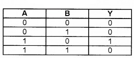 Plus Two Physics Chapter Wise Questions and Answers Chapter 14 Semiconductor Electronics Materials, Devices and Simple Circuits Textbook Questions 2M Q4.1