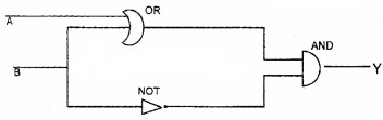 Plus Two Physics Chapter Wise Questions and Answers Chapter 14 Semiconductor Electronics Materials, Devices and Simple Circuits Textbook Questions 2M Q4