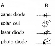 Plus Two Physics Chapter Wise Questions and Answers Chapter 14 Semiconductor Electronics Materials, Devices and Simple Circuits Textbook Questions 2M Q6.1