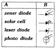 Plus Two Physics Chapter Wise Questions and Answers Chapter 14 Semiconductor Electronics Materials, Devices and Simple Circuits Textbook Questions 2M Q6