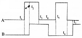 Plus Two Physics Chapter Wise Questions and Answers Chapter 14 Semiconductor Electronics Materials, Devices and Simple Circuits Textbook Questions 3M Q1.1