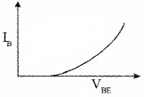 Plus Two Physics Chapter Wise Questions and Answers Chapter 14 Semiconductor Electronics Materials, Devices and Simple Circuits Textbook Questions 3M Q2.1