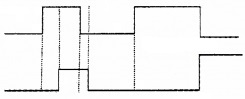 Plus Two Physics Chapter Wise Questions and Answers Chapter 14 Semiconductor Electronics Materials, Devices and Simple Circuits Textbook Questions 3M Q3.1