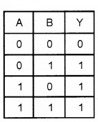 Plus Two Physics Chapter Wise Questions and Answers Chapter 14 Semiconductor Electronics Materials, Devices and Simple Circuits Textbook Questions 3M Q3