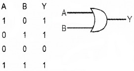 Plus Two Physics Chapter Wise Questions and Answers Chapter 14 Semiconductor Electronics Materials, Devices and Simple Circuits Textbook Questions 3M Q4.1