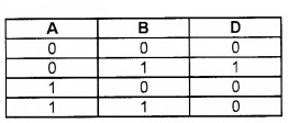 Plus Two Physics Chapter Wise Questions and Answers Chapter 14 Semiconductor Electronics Materials, Devices and Simple Circuits Textbook Questions 4M Q3.1