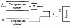 Plus Two Physics Chapter Wise Questions and Answers Chapter 14 Semiconductor Electronics Materials, Devices and Simple Circuits Textbook Questions 4M Q3