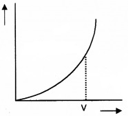 Plus Two Physics Chapter Wise Questions and Answers Chapter 14 Semiconductor Electronics Materials, Devices and Simple Circuits Textbook Questions 4M Q4.3