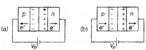 Plus Two Physics Chapter Wise Questions and Answers Chapter 14 Semiconductor Electronics Materials, Devices and Simple Circuits Textbook Questions 4M Q9