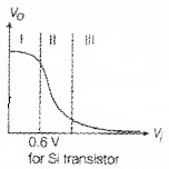 Plus Two Physics Chapter Wise Questions and Answers Chapter 14 Semiconductor Electronics Materials, Devices and Simple Circuits Textbook Questions 5M Q1