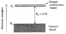 Plus Two Physics Chapter Wise Questions and Answers Chapter 14 Semiconductor Electronics Materials, Devices and Simple Circuits Textbook Questions 5M Q10.3