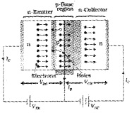 Plus Two Physics Chapter Wise Questions and Answers Chapter 14 Semiconductor Electronics Materials, Devices and Simple Circuits Textbook Questions 5M Q11.1