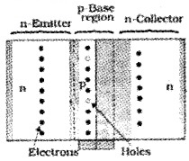 Plus Two Physics Chapter Wise Questions and Answers Chapter 14 Semiconductor Electronics Materials, Devices and Simple Circuits Textbook Questions 5M Q11