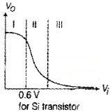 Plus Two Physics Chapter Wise Questions and Answers Chapter 14 Semiconductor Electronics Materials, Devices and Simple Circuits Textbook Questions 5M Q12