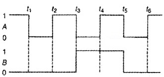 Plus Two Physics Chapter Wise Questions and Answers Chapter 14 Semiconductor Electronics Materials, Devices and Simple Circuits Textbook Questions 5M Q13.1