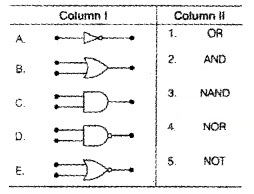 Plus Two Physics Chapter Wise Questions and Answers Chapter 14 Semiconductor Electronics Materials, Devices and Simple Circuits Textbook Questions 5M Q13