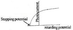 Plus Two Physics Chapter Wise Questions and Answers Chapter 14 Semiconductor Electronics Materials, Devices and Simple Circuits Textbook Questions 5M Q14.1