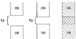 Plus Two Physics Chapter Wise Questions and Answers Chapter 14 Semiconductor Electronics Materials, Devices and Simple Circuits Textbook Questions 5M Q14