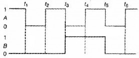 Plus Two Physics Chapter Wise Questions and Answers Chapter 14 Semiconductor Electronics Materials, Devices and Simple Circuits Textbook Questions 5M Q2.1