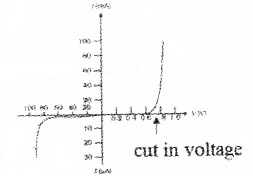 Plus Two Physics Chapter Wise Questions and Answers Chapter 14 Semiconductor Electronics Materials, Devices and Simple Circuits Textbook Questions 5M Q4.3