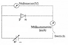 Plus Two Physics Chapter Wise Questions and Answers Chapter 14 Semiconductor Electronics Materials, Devices and Simple Circuits Textbook Questions 5M Q6.1