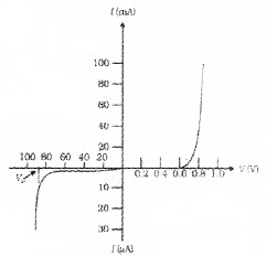 Plus Two Physics Chapter Wise Questions and Answers Chapter 14 Semiconductor Electronics Materials, Devices and Simple Circuits Textbook Questions 5M Q6.2