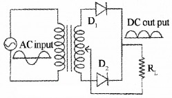 Plus Two Physics Chapter Wise Questions and Answers Chapter 14 Semiconductor Electronics Materials, Devices and Simple Circuits Textbook Questions 5M Q7.2