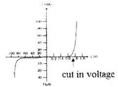 Plus Two Physics Chapter Wise Questions and Answers Chapter 14 Semiconductor Electronics Materials, Devices and Simple Circuits Textbook Questions 5M Q8.3