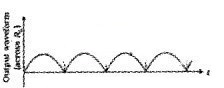 Plus Two Physics Chapter Wise Questions and Answers Chapter 14 Semiconductor Electronics Materials, Devices and Simple Circuits Textbook Questions 5M Q9.2