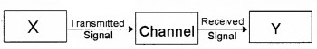 Plus Two Physics Chapter Wise Questions and Answers Chapter 15 Communication Systems 4M Q3