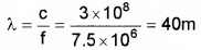 Plus Two Physics Chapter Wise Questions and Answers Chapter 15 Communication Systems 4M Q4.1