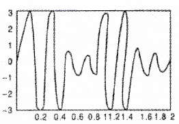 Plus Two Physics Chapter Wise Questions and Answers Chapter 15 Communication Systems Textbook Questions Q4.1