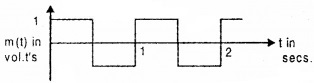 Plus Two Physics Chapter Wise Questions and Answers Chapter 15 Communication Systems Textbook Questions Q4