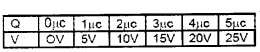 Plus Two Physics Chapter Wise Questions and Answers Chapter 2 Electric Potential and Capacitance 3M Q2