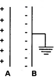 Plus Two Physics Chapter Wise Questions and Answers Chapter 2 Electric Potential and Capacitance 3M Q8