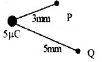 Plus Two Physics Chapter Wise Questions and Answers Chapter 2 Electric Potential and Capacitance 4M Q2