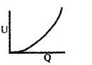 Plus Two Physics Chapter Wise Questions and Answers Chapter 2 Electric Potential and Capacitance 4M Q5.1