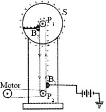 Plus Two Physics Chapter Wise Questions and Answers Chapter 2 Electric Potential and Capacitance 5M Q1.1