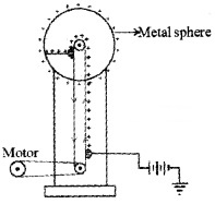 Plus Two Physics Chapter Wise Questions and Answers Chapter 2 Electric Potential and Capacitance 5M Q1