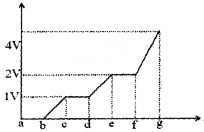 Plus Two Physics Chapter Wise Questions and Answers Chapter 2 Electric Potential and Capacitance 5M Q3.1