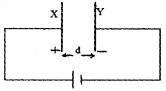 Plus Two Physics Chapter Wise Questions and Answers Chapter 2 Electric Potential and Capacitance 5M Q4