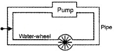 Plus Two Physics Chapter Wise Questions and Answers Chapter 3 Current Electricity 2M Q1