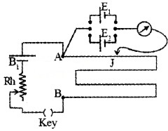 Plus Two Physics Chapter Wise Questions and Answers Chapter 3 Current Electricity 3M Q10.1