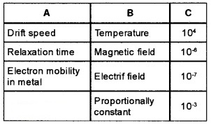 Plus Two Physics Chapter Wise Questions and Answers Chapter 3 Current Electricity 3M Q2