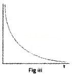 Plus Two Physics Chapter Wise Questions and Answers Chapter 3 Current Electricity 3M Q5.1