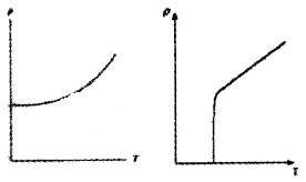 Plus Two Physics Chapter Wise Questions and Answers Chapter 3 Current Electricity 3M Q5