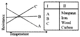 Plus Two Physics Chapter Wise Questions and Answers Chapter 3 Current Electricity 4M Q2