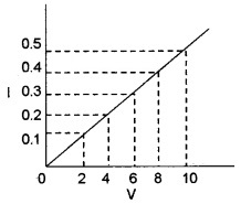 Plus Two Physics Chapter Wise Questions and Answers Chapter 3 Current Electricity 5M Q3.3